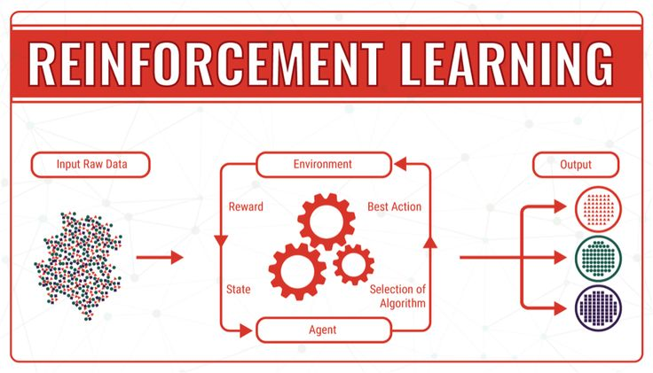 Reinforcement Learning